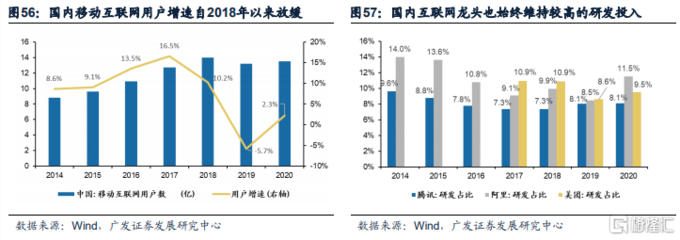 2021年港股中期策略展望 成長(zhǎng)漸近，聚焦移動(dòng)互聯(lián)網(wǎng)研發(fā)與維護(hù)