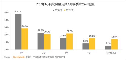 可能是最全的一份 2017 年中國移動互聯網年度報告 歲月沉淀與未來展望——建議收藏版！